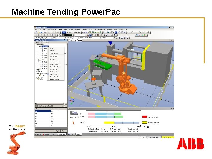Machine Tending Power. Pac 