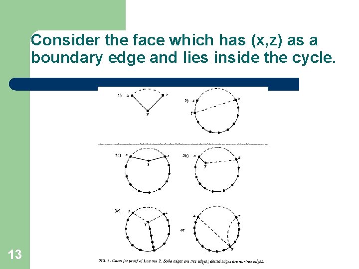 Consider the face which has (x, z) as a boundary edge and lies inside