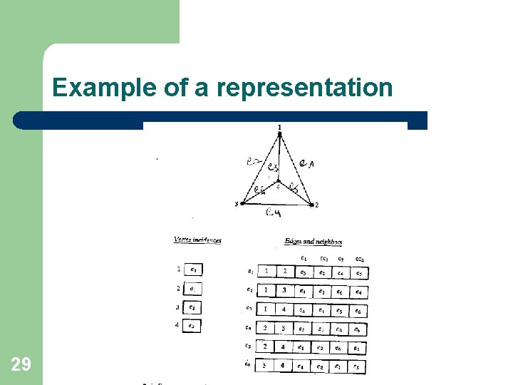 Example of a representation 29 