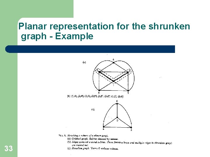 Planar representation for the shrunken graph - Example 33 