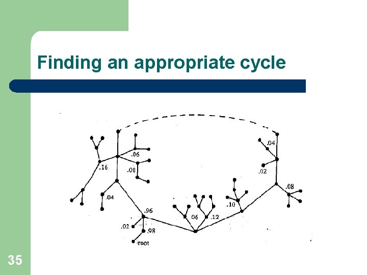 Finding an appropriate cycle 35 