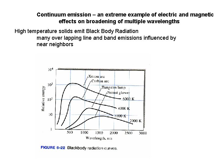 Continuum emission – an extreme example of electric and magnetic effects on broadening of