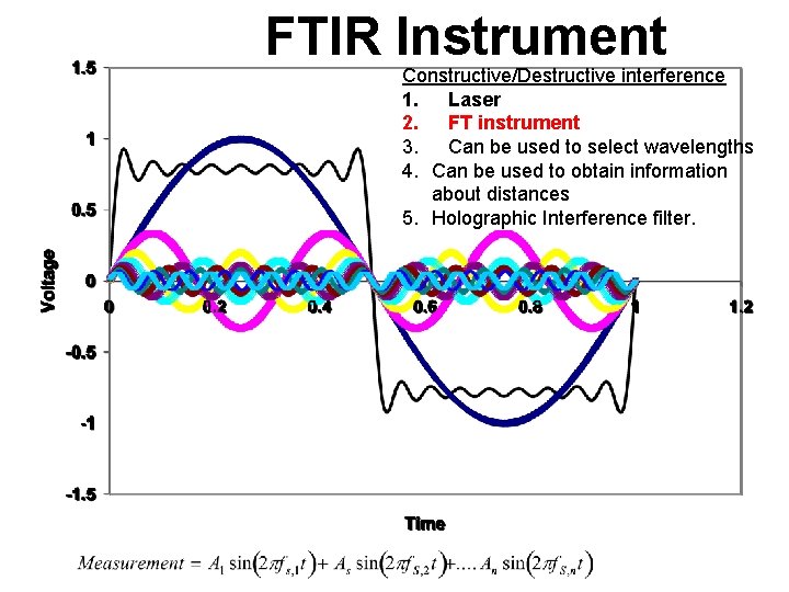 FTIR Instrument Constructive/Destructive interference 1. Laser 2. FT instrument 3. Can be used to