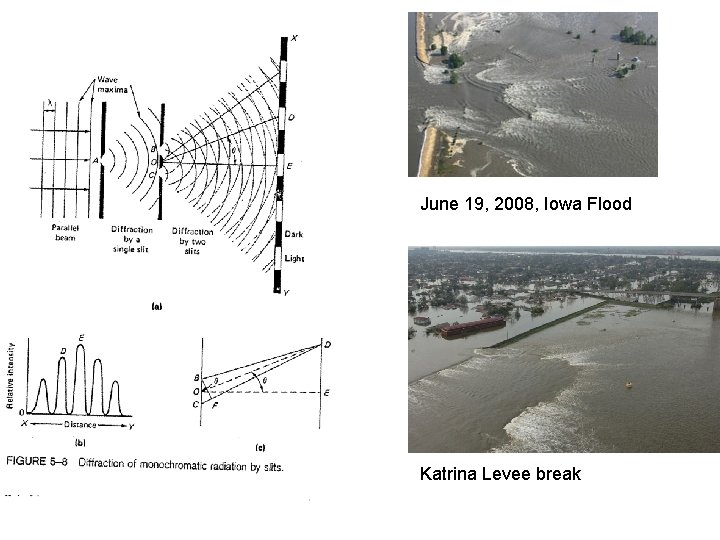 June 19, 2008, Iowa Flood Katrina Levee break 