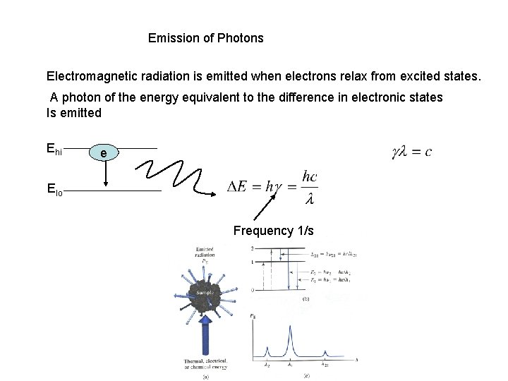 Emission of Photons Electromagnetic radiation is emitted when electrons relax from excited states. A