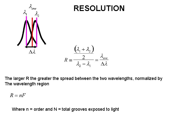 RESOLUTION The larger R the greater the spread between the two wavelengths, normalized by