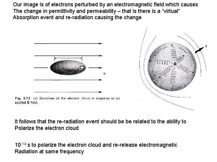 Our image is of electrons perturbed by an electromagnetic field which causes The change