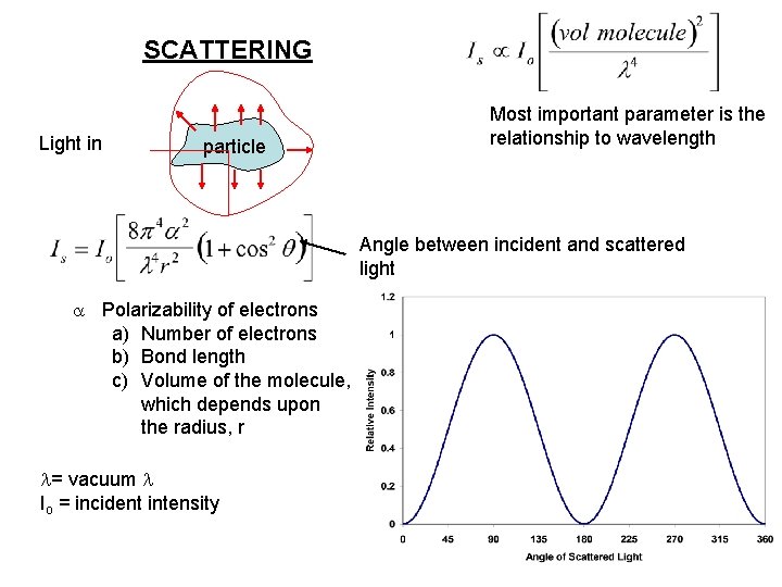 SCATTERING Light in particle Most important parameter is the relationship to wavelength Angle between