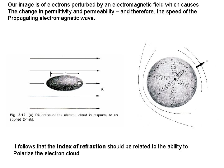 Our image is of electrons perturbed by an electromagnetic field which causes The change