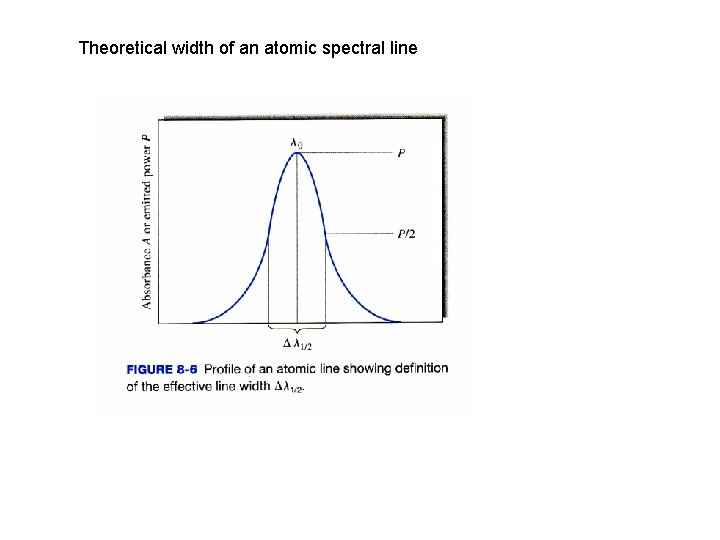 Theoretical width of an atomic spectral line 