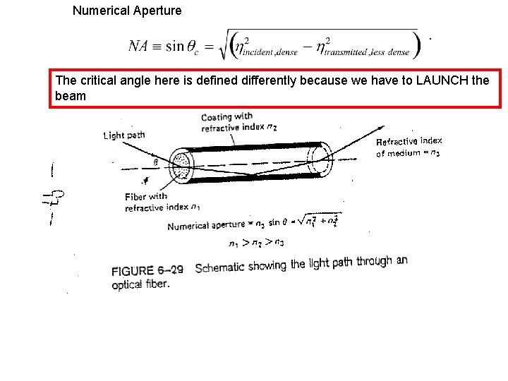 Numerical Aperture The critical angle here is defined differently because we have to LAUNCH