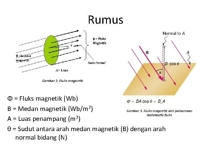 Rumus Φ = Fluks magnetik (Wb) B = Medan magnetik (Wb/m 2) A =