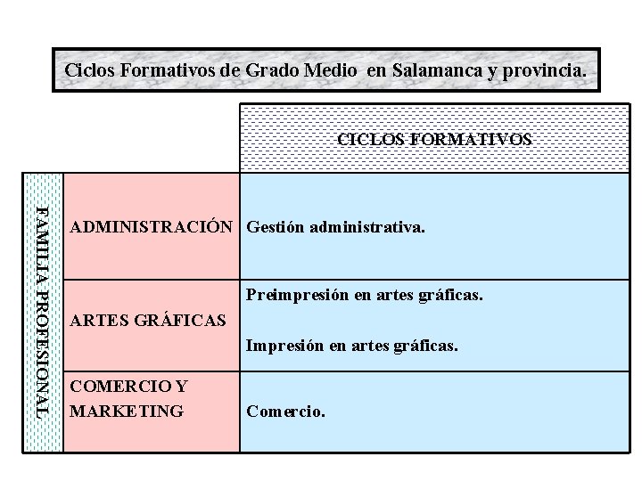 Ciclos Formativos de Grado Medio en Salamanca y provincia. CICLOS FORMATIVOS FAMILIA PROFESIONAL ADMINISTRACIÓN