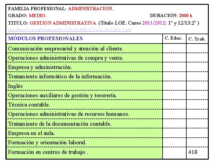 FAMILIA PROFESIONAL: ADMINISTRACIÓN. GRADO: MEDIO. DURACIÓN: 2000 h TÍTULO: GESTIÓN ADMINISTRATIVA. (Título LOE. Curso