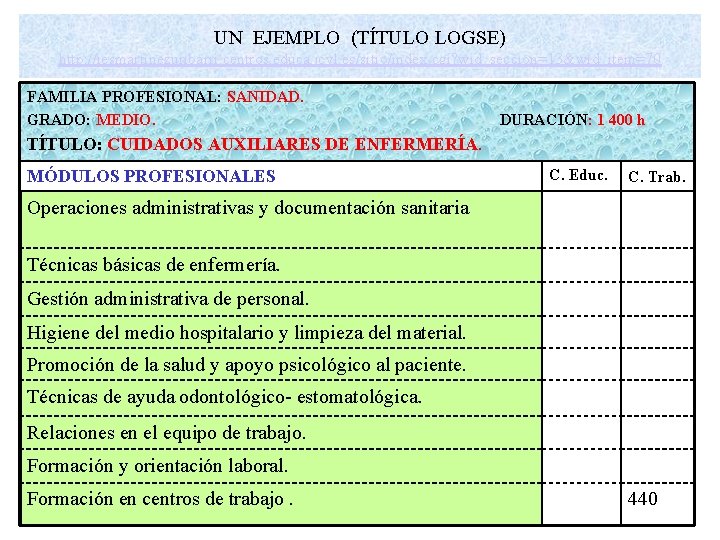 UN EJEMPLO (TÍTULO LOGSE) http: //iesmartinezuribarri. centros. educa. jcyl. es/sitio/index. cgi? wid_seccion=13&wid_item=70 FAMILIA PROFESIONAL: