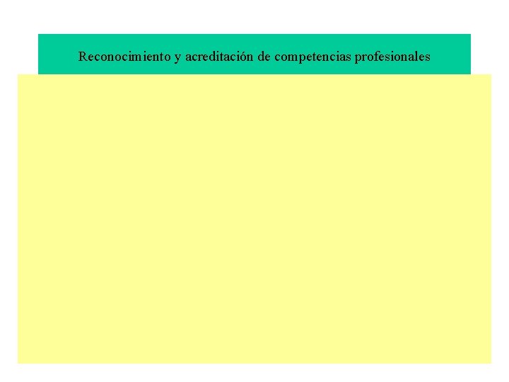 Reconocimiento y acreditación de competencias profesionales 