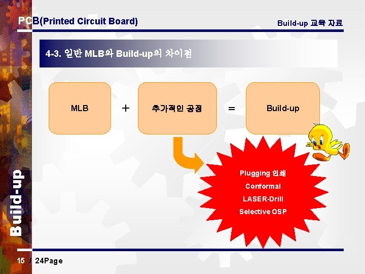 PCB(Printed Circuit Board) Build-up 교육 자료 4 -3. 일반 MLB와 Build-up의 차이점 Build-up MLB