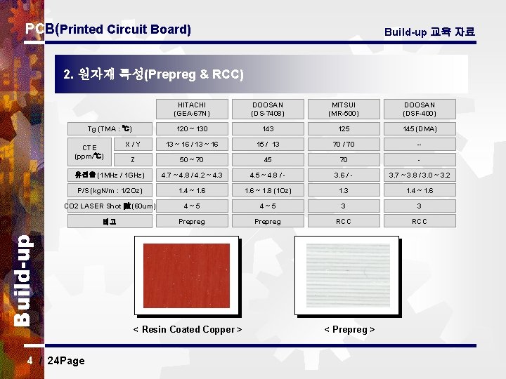 PCB(Printed Circuit Board) Build-up 교육 자료 2. 원자재 특성(Prepreg & RCC) HITACHI (GEA-67 N)