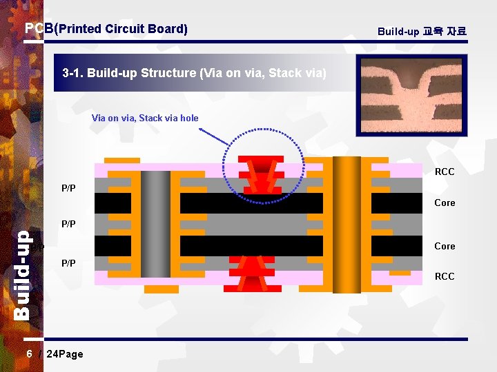 PCB(Printed Circuit Board) Build-up 교육 자료 3 -1. Build-up Structure (Via on via, Stack