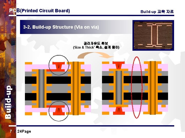 PCB(Printed Circuit Board) Build-up 교육 자료 3 -2. Build-up Structure (Via on via) Build-up