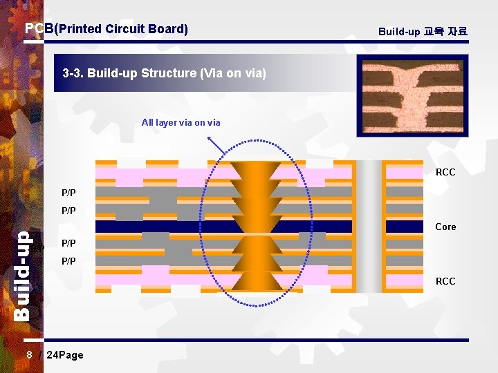 PCB(Printed Circuit Board) Build-up 교육 자료 3 -3. Build-up Structure (Via on via) All