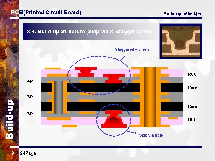 PCB(Printed Circuit Board) Build-up 교육 자료 3 -4. Build-up Structure (Skip via & Staggered