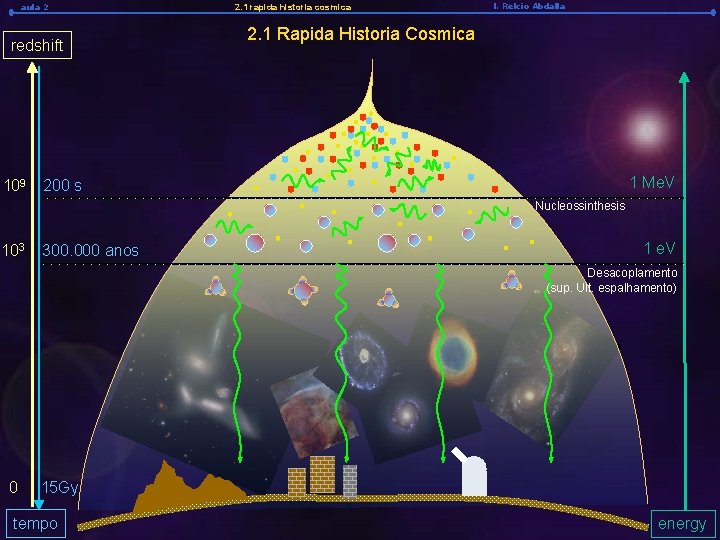 aula 2 redshift 109 2. 1 rapida historia cosmica l. Relcio Abdalla 2. 1