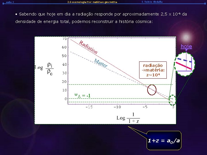 aula 2 2. 6 cosmologia frw: matéria e geometria l. Relcio Abdalla • Sabendo