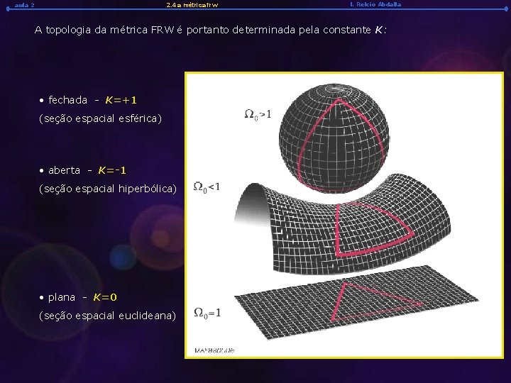 aula 2 2. 4 a métrica frw l. Relcio Abdalla A topologia da métrica