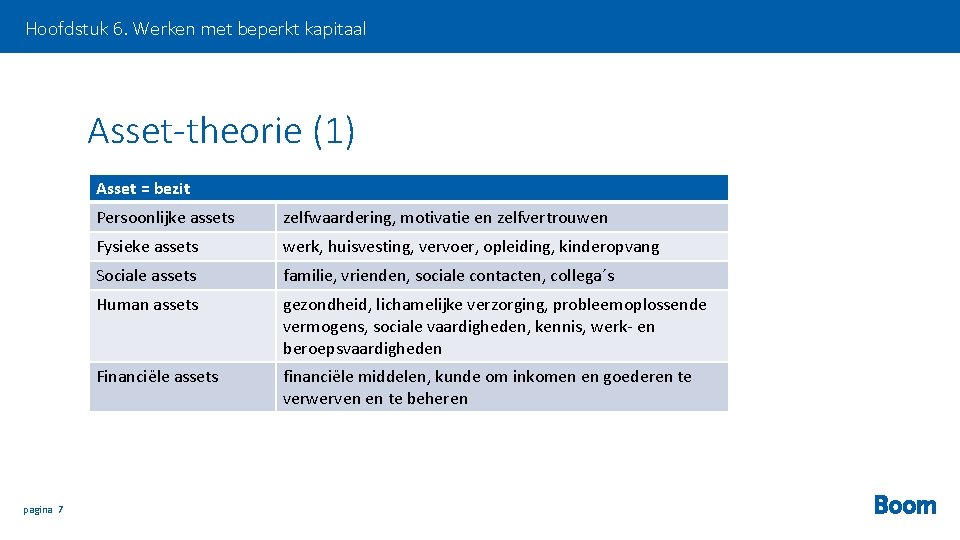 Hoofdstuk 6. Werken met beperkt kapitaal Asset-theorie (1) Asset = bezit pagina 7 Persoonlijke