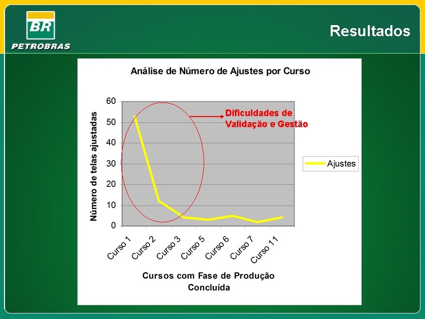 Resultados Dificuldades de Validação e Gestão 