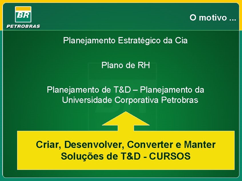 O motivo. . . Planejamento Estratégico da Cia Plano de RH Planejamento de T&D