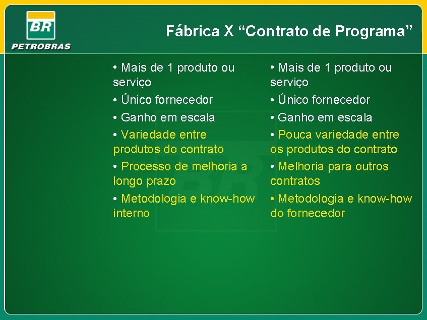 Fábrica X “Contrato de Programa” • Mais de 1 produto ou serviço • Único