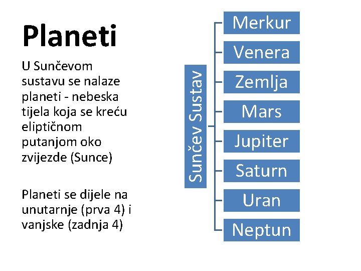 Merkur Planeti se dijele na unutarnje (prva 4) i vanjske (zadnja 4) Sunčev Sustav