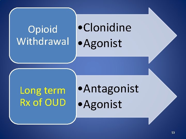  • Clonidine Opioid Withdrawal • Agonist Long term • Antagonist Rx of OUD