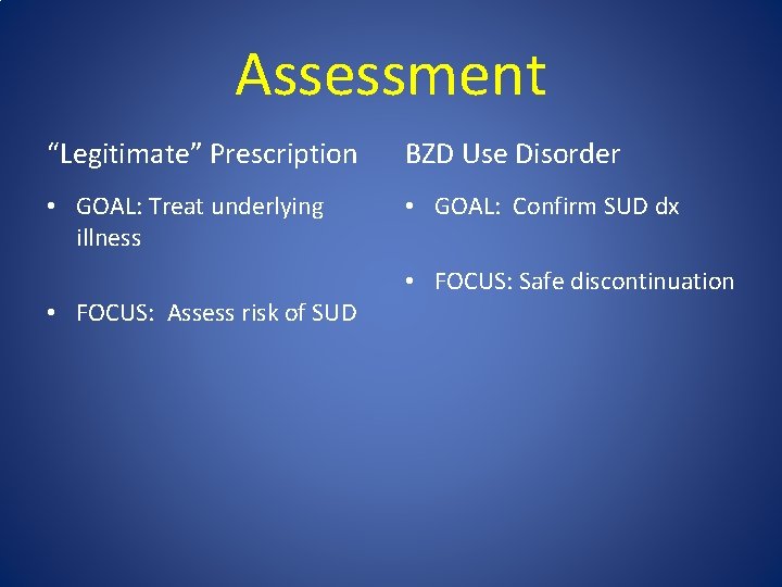 Assessment “Legitimate” Prescription BZD Use Disorder • GOAL: Treat underlying illness • GOAL: Confirm