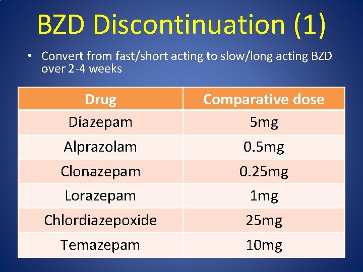 BZD Discontinuation (1) • Convert from fast/short acting to slow/long acting BZD over 2