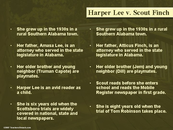 Harper Lee v. Scout Finch • She grew up in the 1930 s in