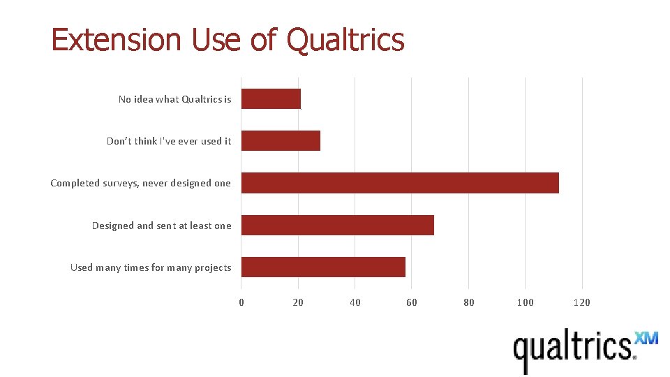 Qualtrics 101 Basics and Potential Kadi Row Evaluation