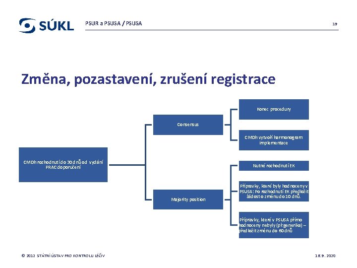 PSUR a PSUSA / PSUSA 19 Změna, pozastavení, zrušení registrace Konec procedury Consensus CMDh