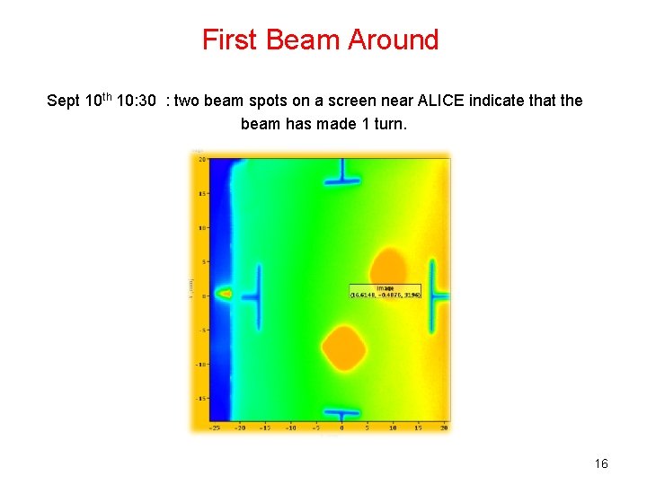 First Beam Around Sept 10 th 10: 30 : two beam spots on a