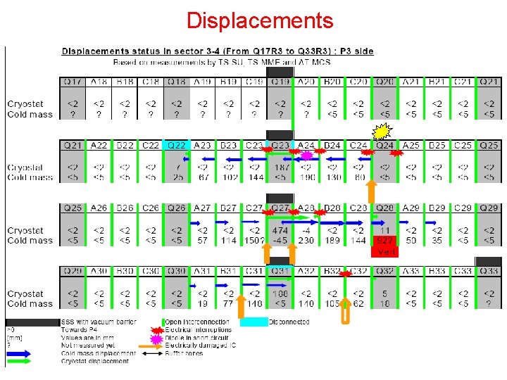 Displacements 27 