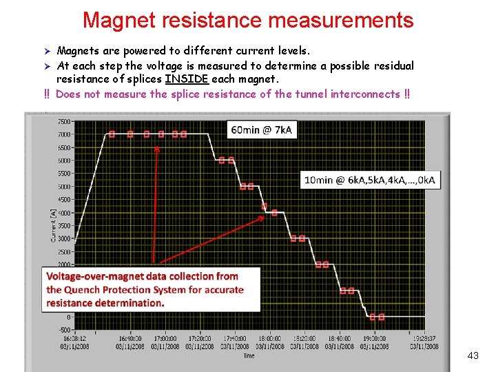 Magnet resistance measurements Magnets are powered to different current levels. Ø At each step
