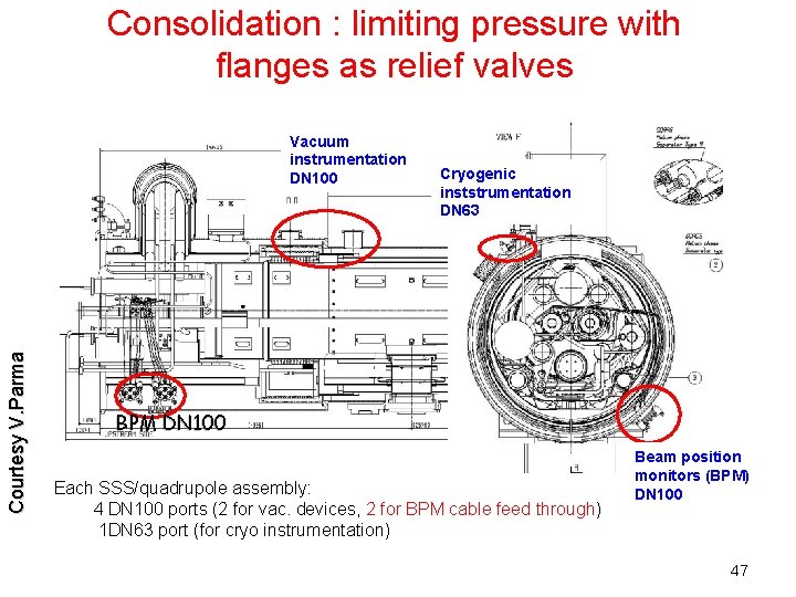 Consolidation : limiting pressure with flanges as relief valves Courtesy V. Parma Vacuum instrumentation