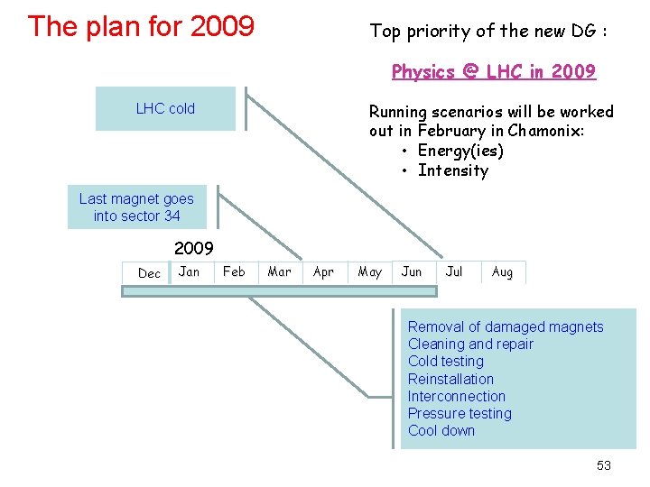 The plan for 2009 Top priority of the new DG : Physics @ LHC
