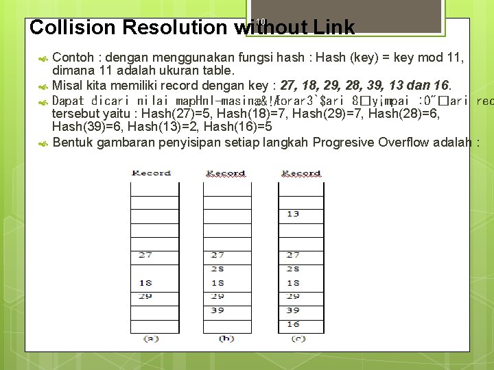 Collision Resolution without Link 10 Contoh : dengan menggunakan fungsi hash : Hash (key)