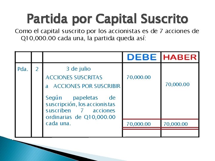Partida por Capital Suscrito Como el capital suscrito por los accionistas es de 7
