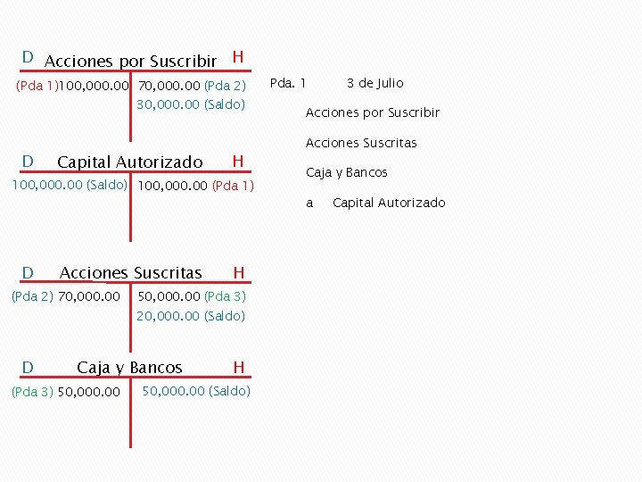 D Acciones por Suscribir H (Pda 1)100, 000. 00 70, 000. 00 (Pda 2)