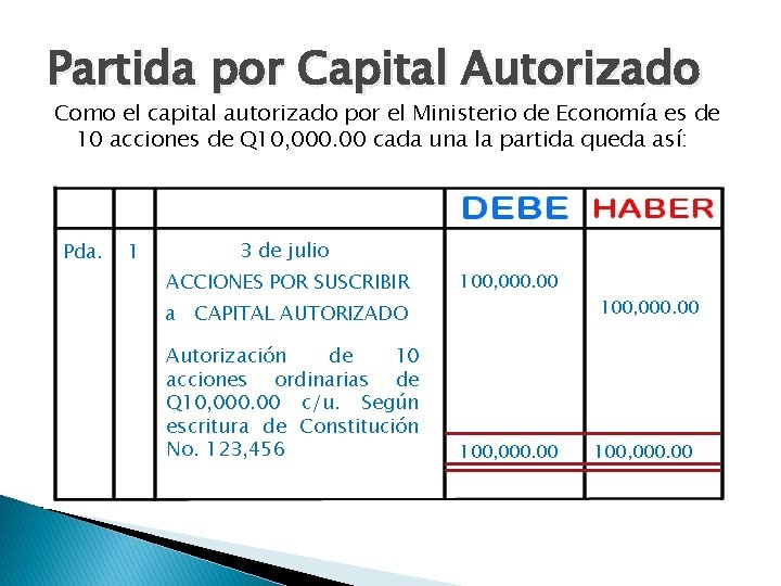 Partida por Capital Autorizado Como el capital autorizado por el Ministerio de Economía es