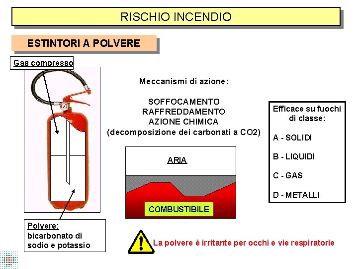 RISCHIO INCENDIO ESTINTORI A POLVERE Gas compresso Meccanismi di azione: SOFFOCAMENTO RAFFREDDAMENTO AZIONE CHIMICA